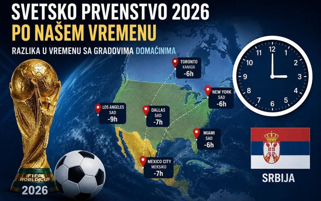 Vremenska razlika Srbija – Amerika, Kanada, Meksiko | SP 2026 po našem vremenu