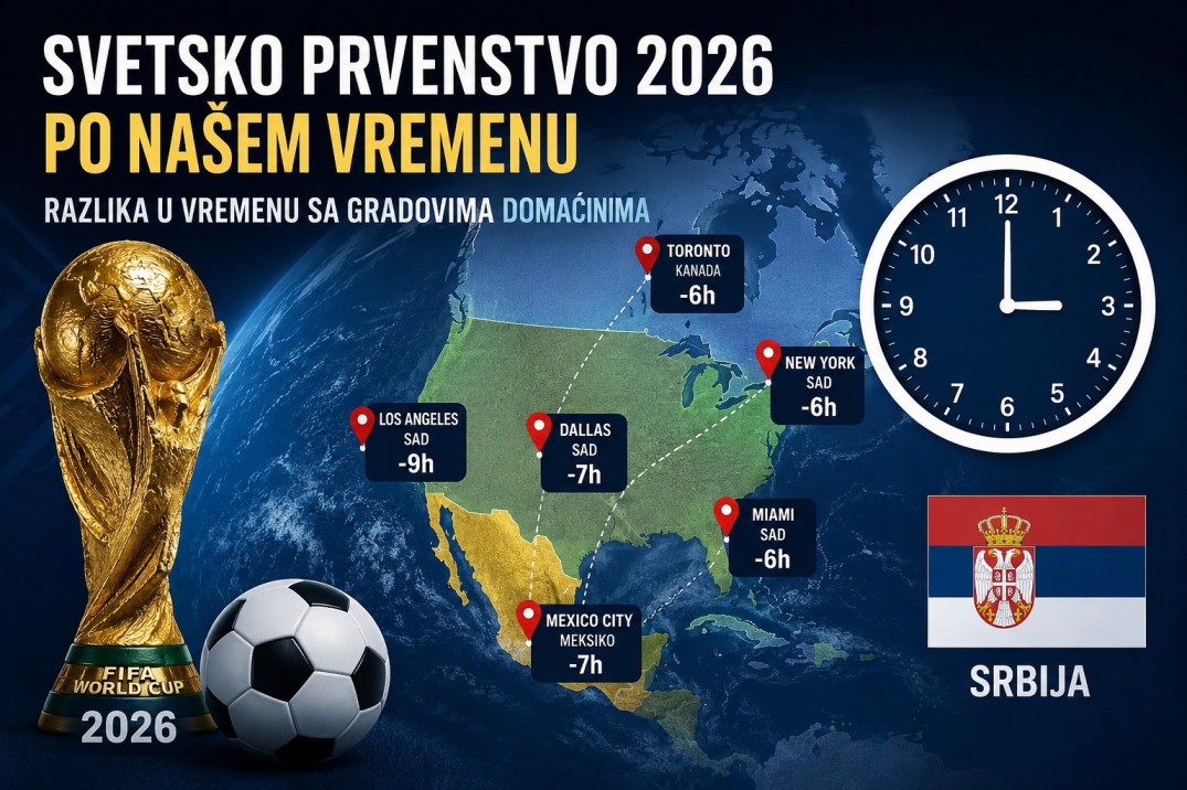 Vremenske zone Svetsko Prvenstvo